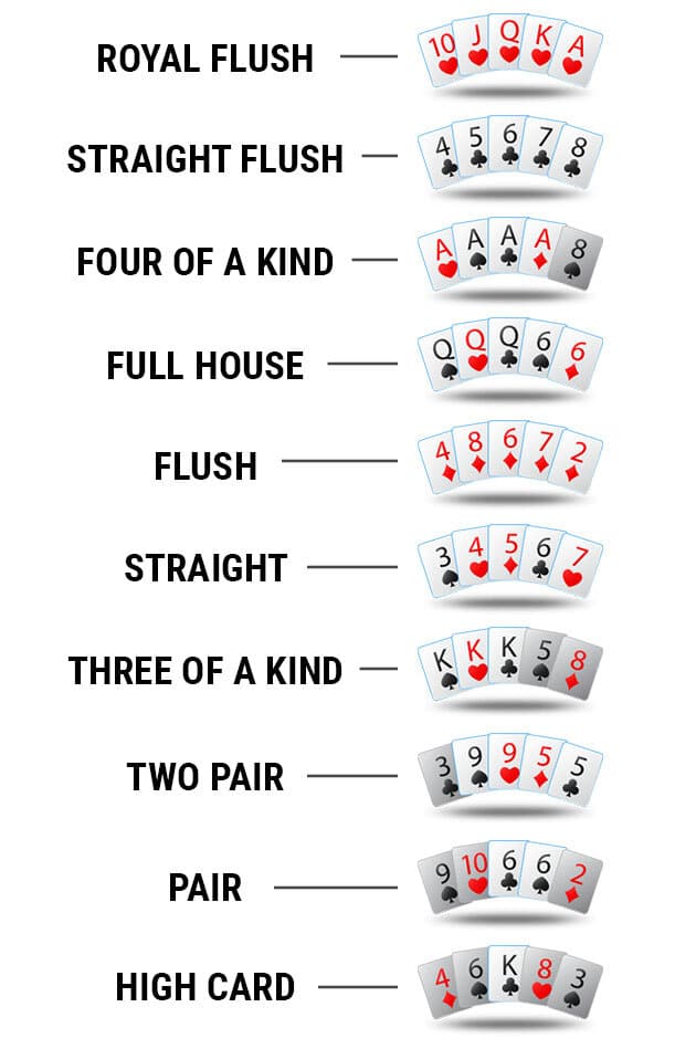 découvrez un guide rapide sur les probabilités au poker pour améliorer vos stratégies et augmenter vos chances de gagner.